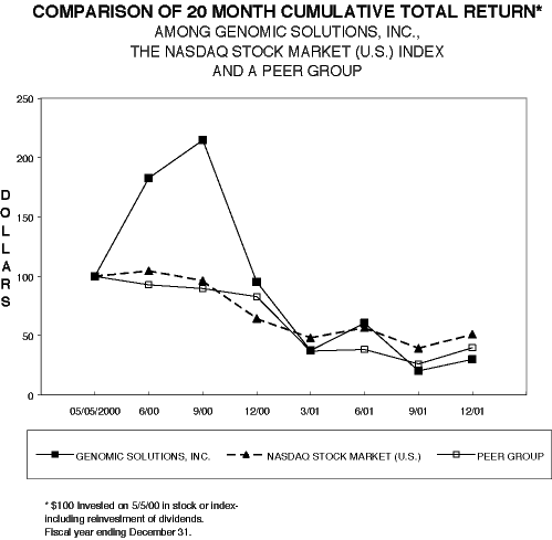 LINE GRAPH